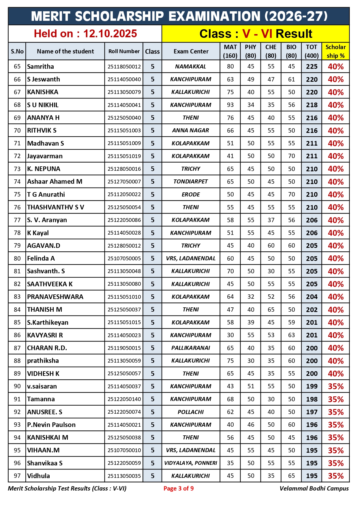 1. Class-V-VI_Merit Scholarship_Result_12.10.2025_page-0003