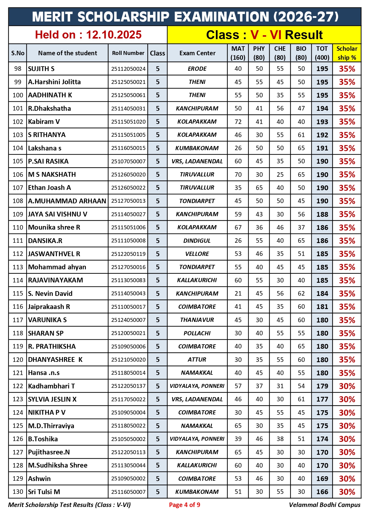 1. Class-V-VI_Merit Scholarship_Result_12.10.2025_page-0004