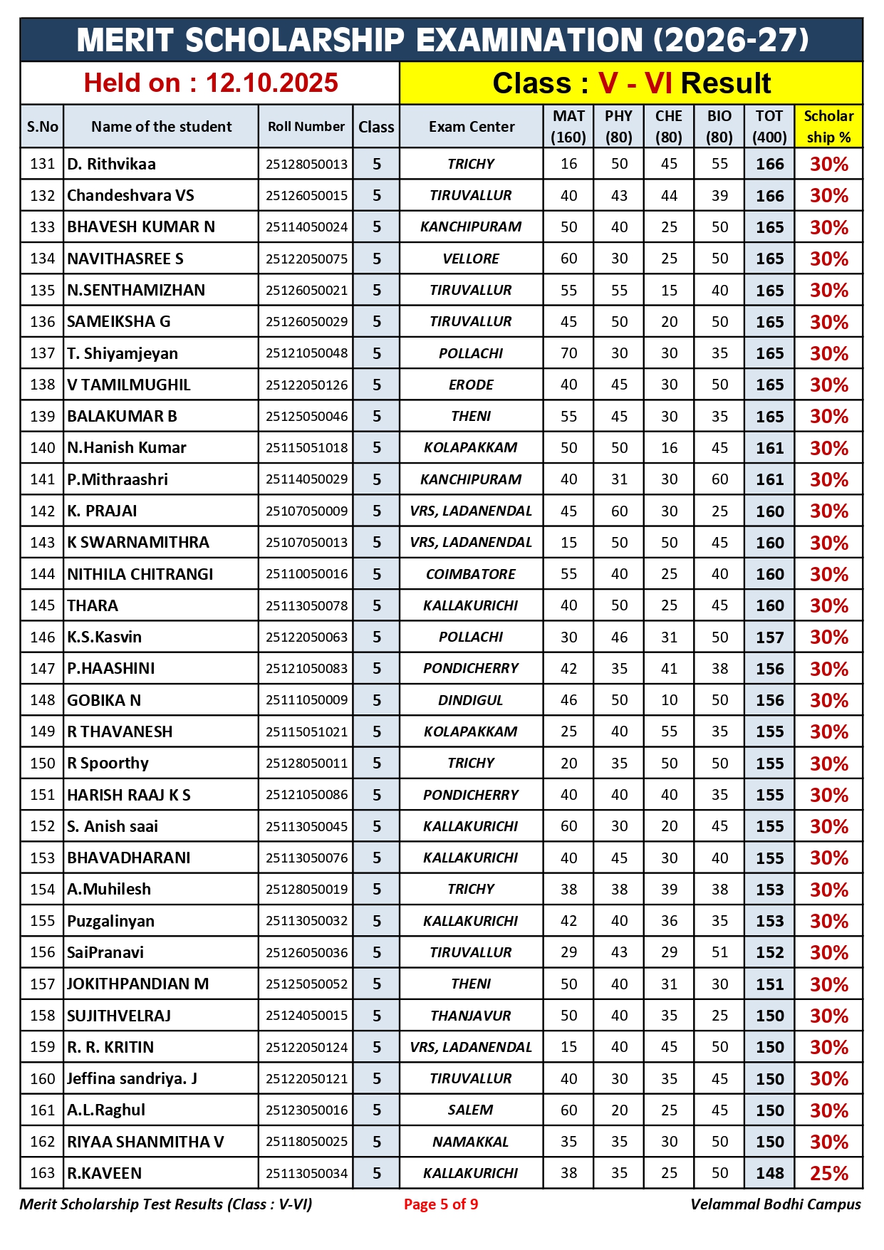 1. Class-V-VI_Merit Scholarship_Result_12.10.2025_page-0005