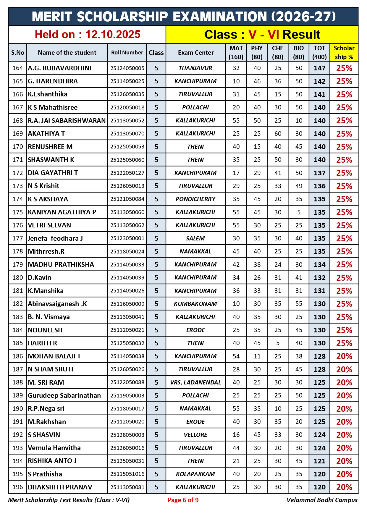 1. Class-V-VI_Merit Scholarship_Result_12.10.2025_page-0006
