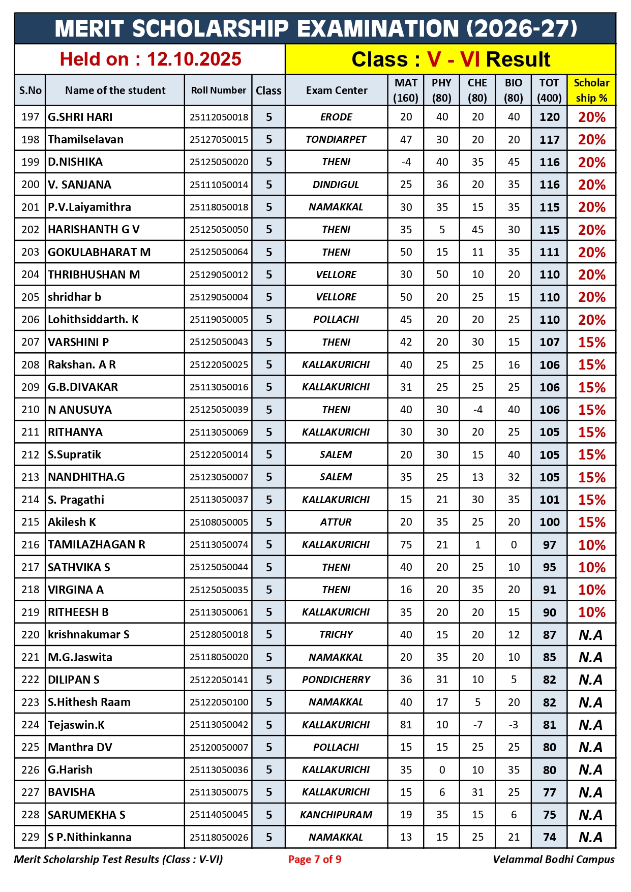 1. Class-V-VI_Merit Scholarship_Result_12.10.2025_page-0007