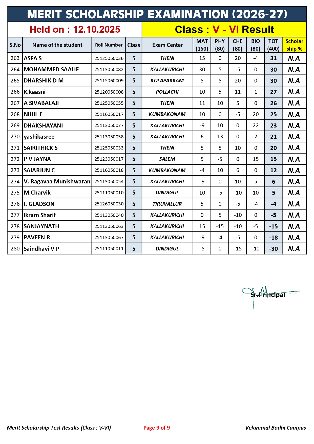 1. Class-V-VI_Merit Scholarship_Result_12.10.2025_page-0009