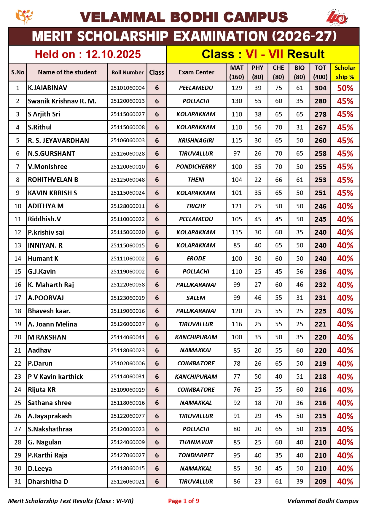 2. Class-VI-VII_Merit Scholarship_Result_12.10.2025_page-0001