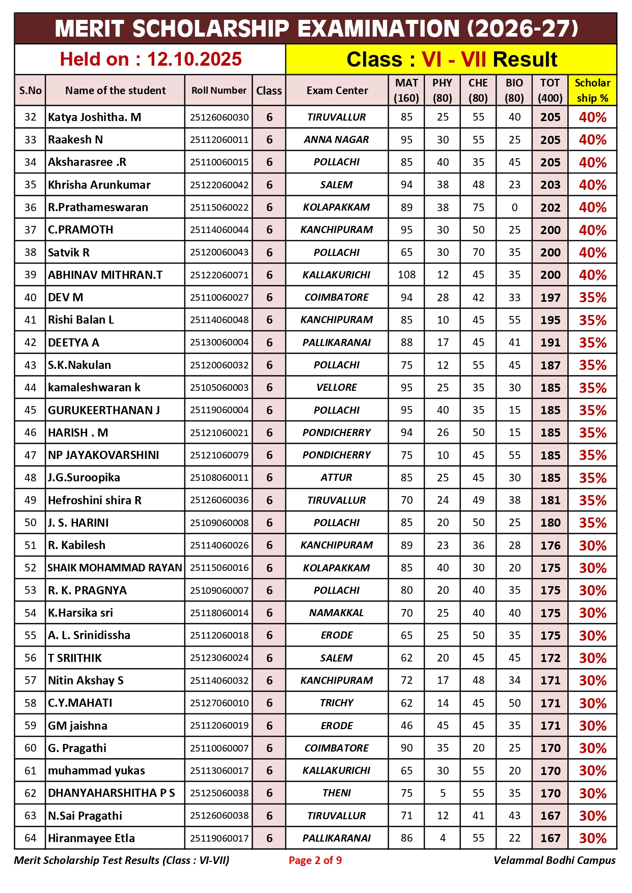 2. Class-VI-VII_Merit Scholarship_Result_12.10.2025_page-0002