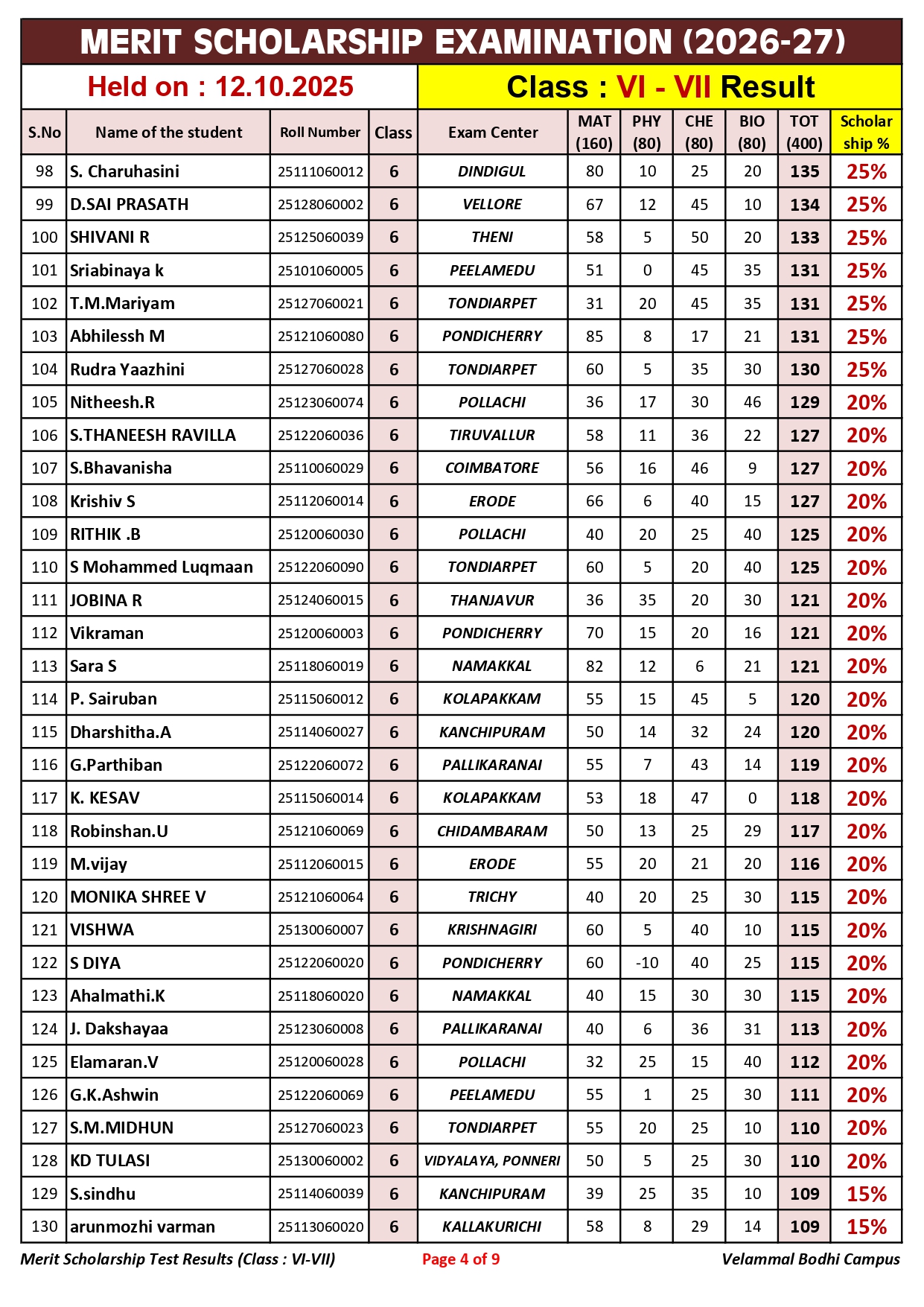 2. Class-VI-VII_Merit Scholarship_Result_12.10.2025_page-0004