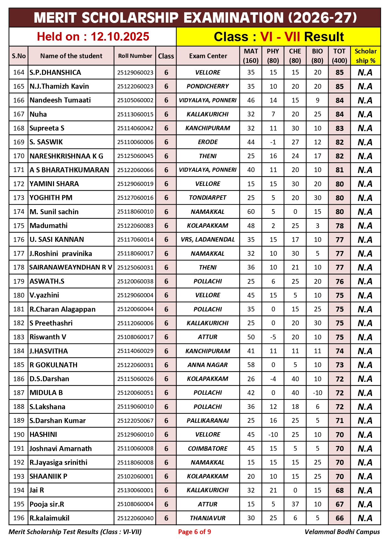 2. Class-VI-VII_Merit Scholarship_Result_12.10.2025_page-0006