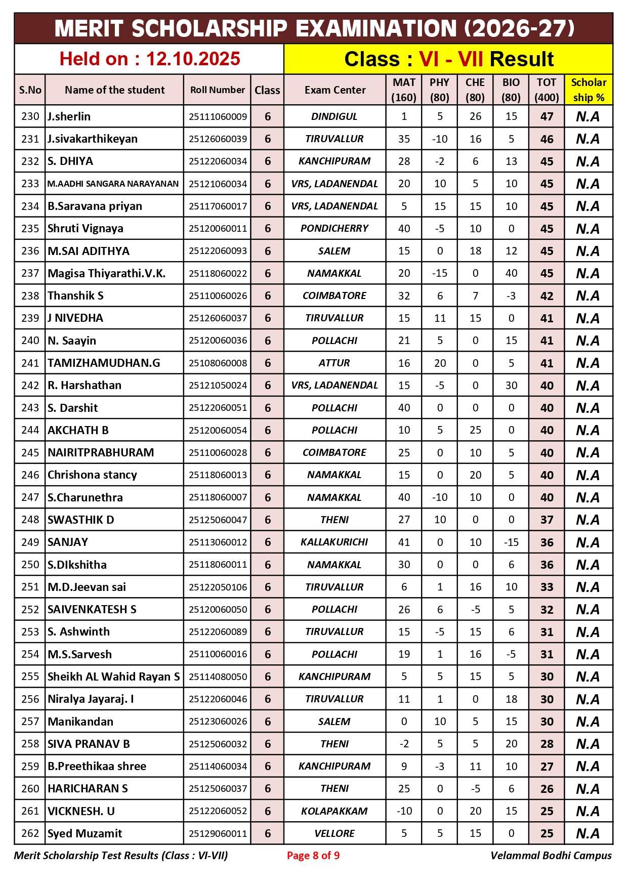 2. Class-VI-VII_Merit Scholarship_Result_12.10.2025_page-0008