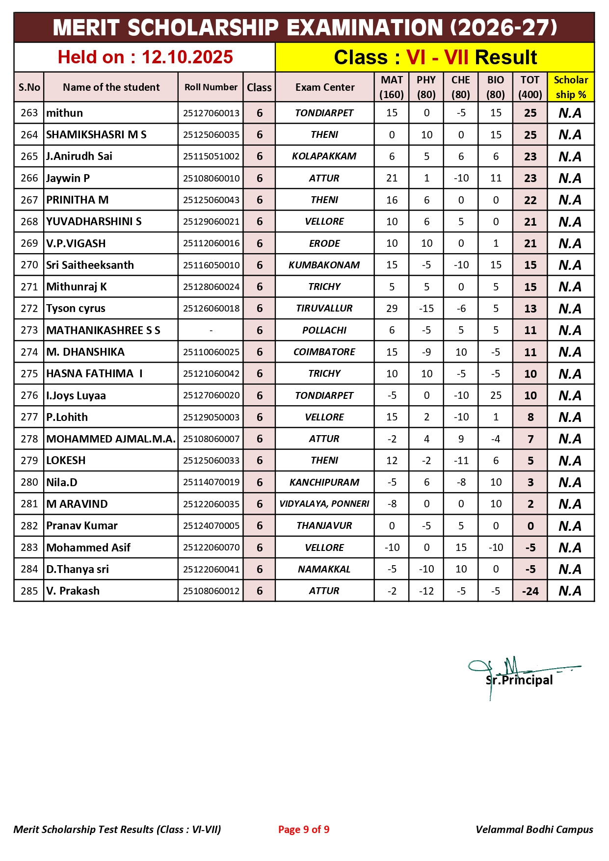 2. Class-VI-VII_Merit Scholarship_Result_12.10.2025_page-0009