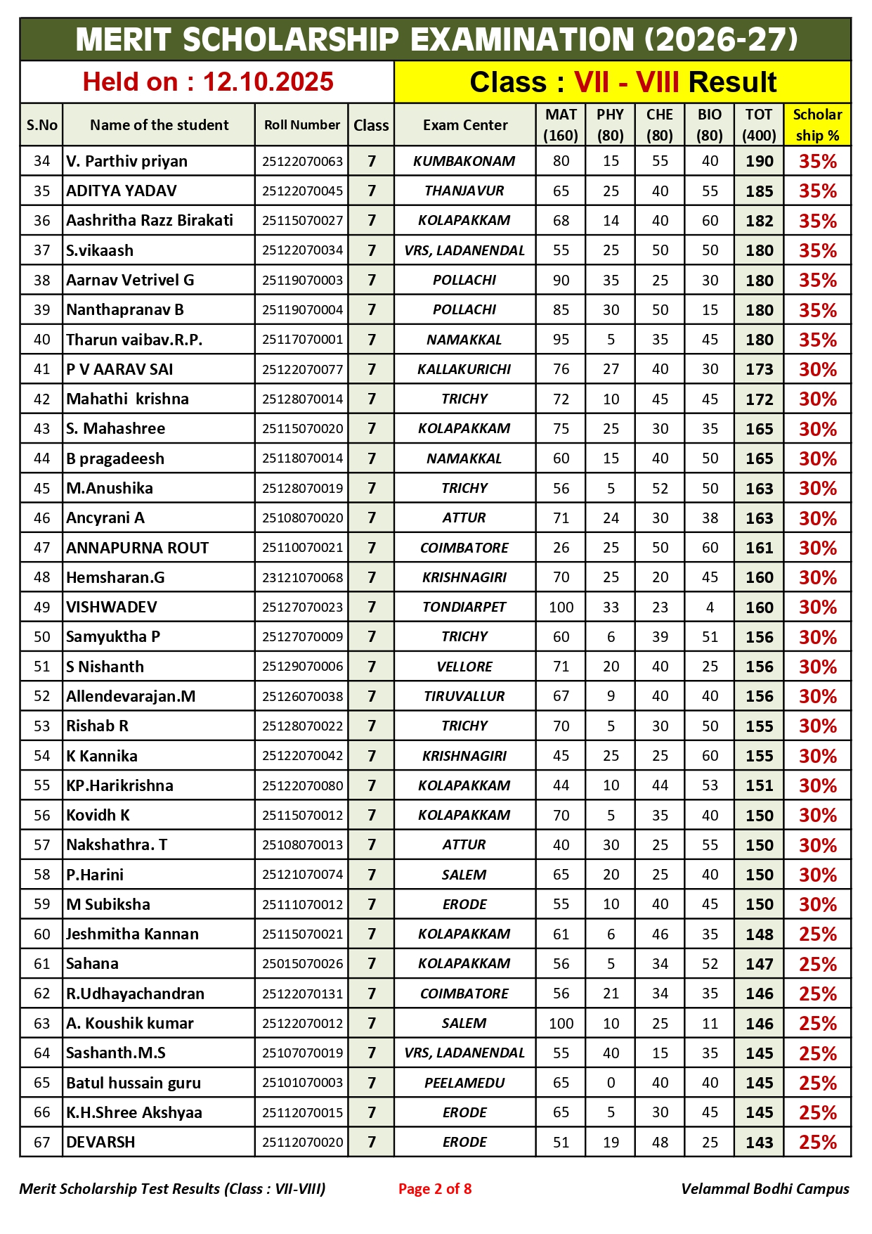 3. Class-VII-VIII_Merit Scholarship_Result_12.10.2025_page-0002
