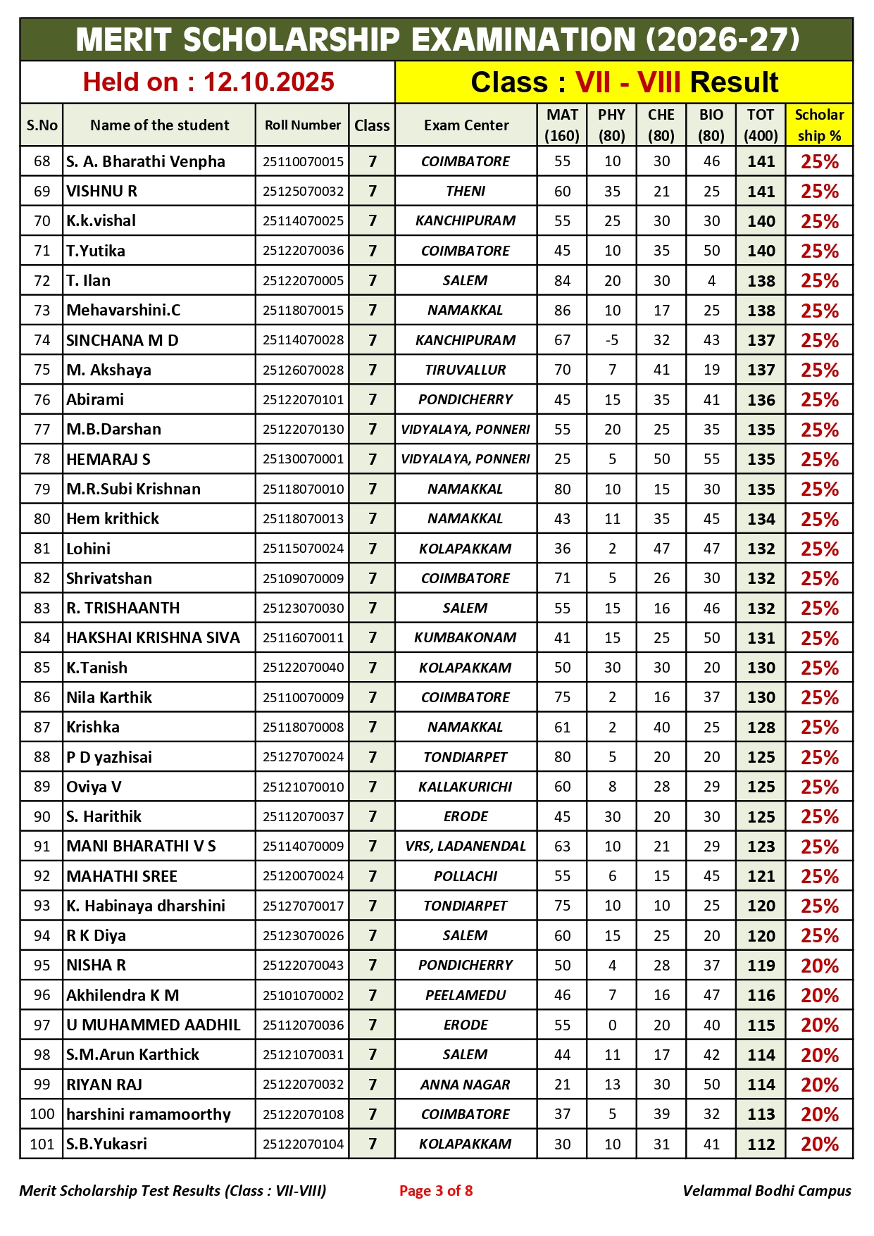 3. Class-VII-VIII_Merit Scholarship_Result_12.10.2025_page-0003
