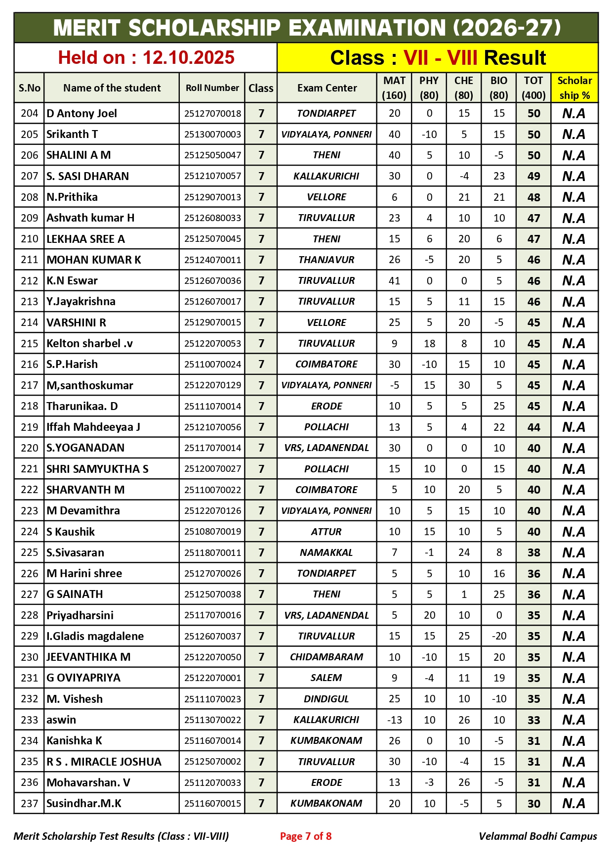 3. Class-VII-VIII_Merit Scholarship_Result_12.10.2025_page-0007