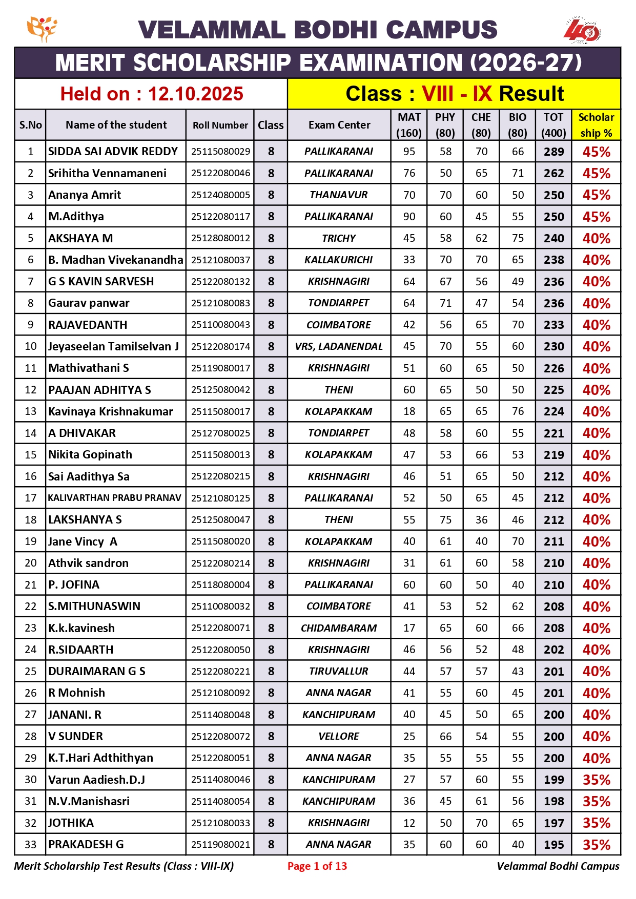 4. Class-VIII-IX_Merit Scholarship_Result_12.10.2025_page-0001