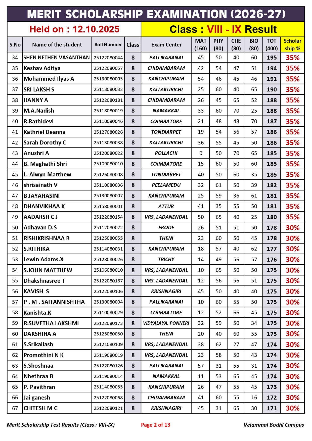 4. Class-VIII-IX_Merit Scholarship_Result_12.10.2025_page-0002
