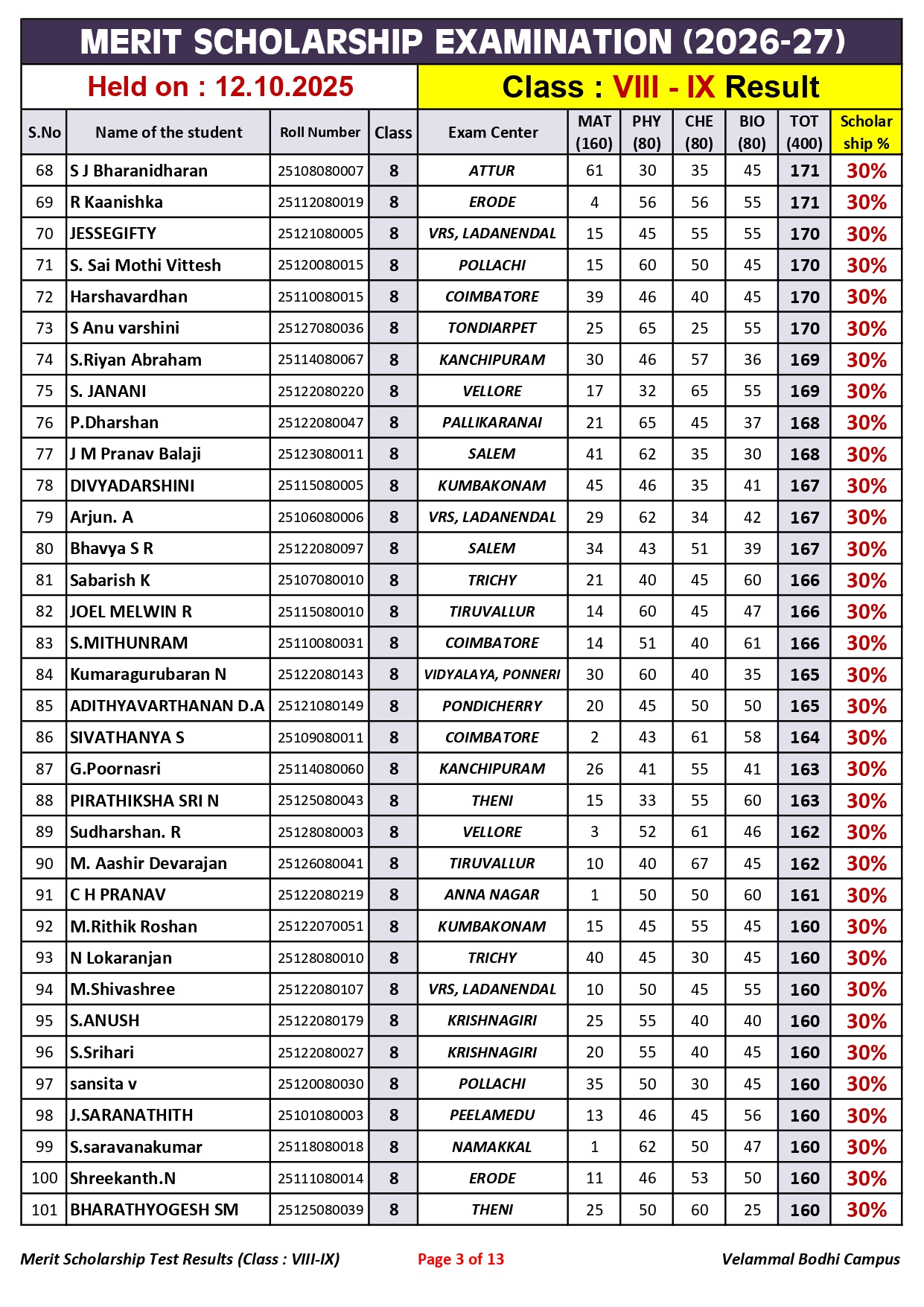 4. Class-VIII-IX_Merit Scholarship_Result_12.10.2025_page-0003
