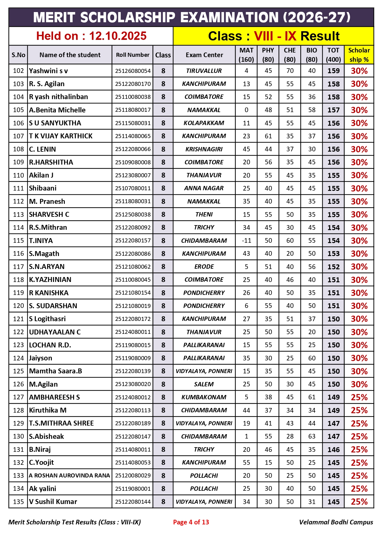 4. Class-VIII-IX_Merit Scholarship_Result_12.10.2025_page-0004