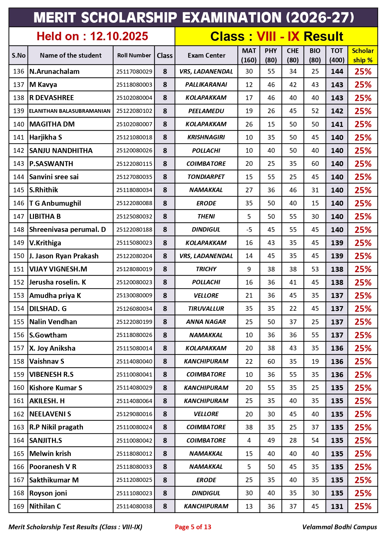 4. Class-VIII-IX_Merit Scholarship_Result_12.10.2025_page-0005