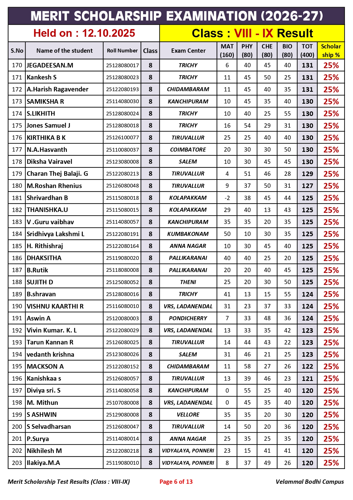 4. Class-VIII-IX_Merit Scholarship_Result_12.10.2025_page-0006