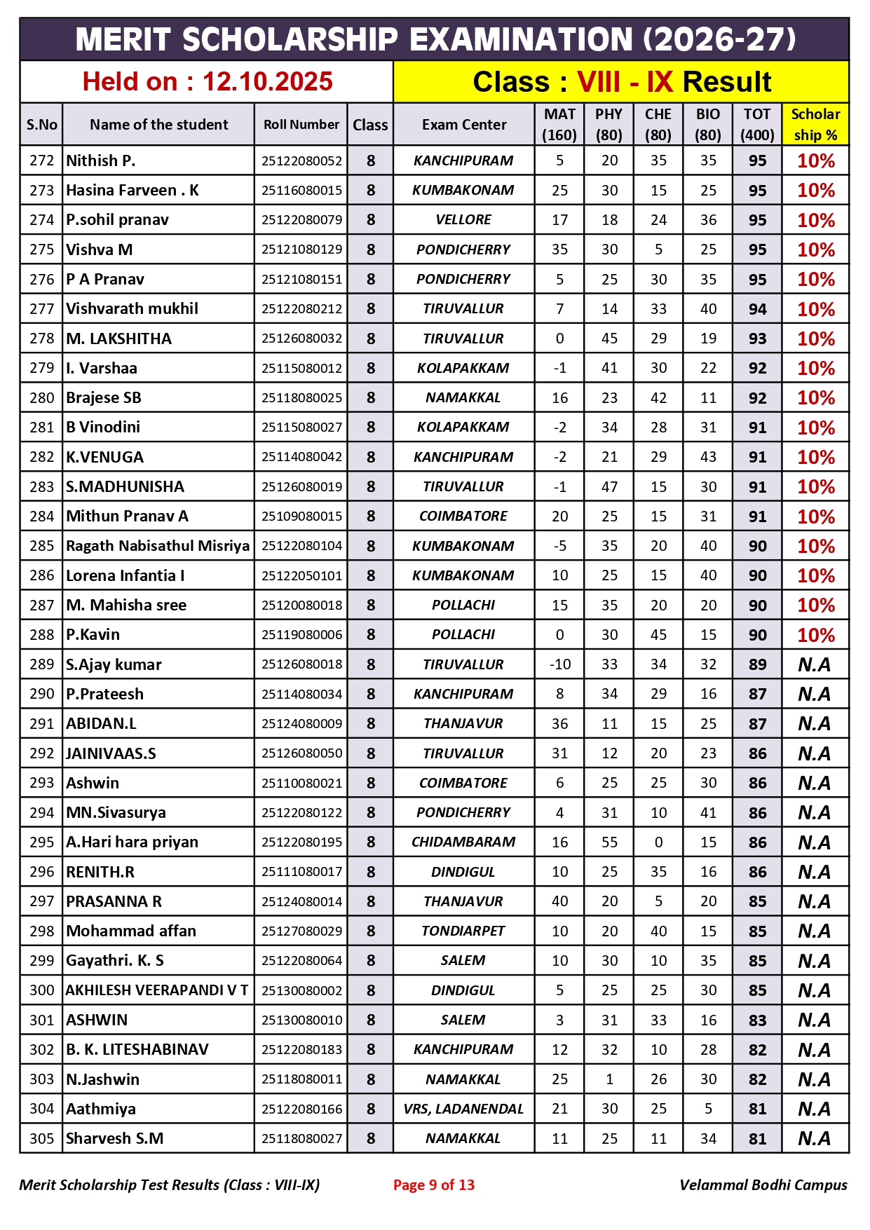 4. Class-VIII-IX_Merit Scholarship_Result_12.10.2025_page-0009
