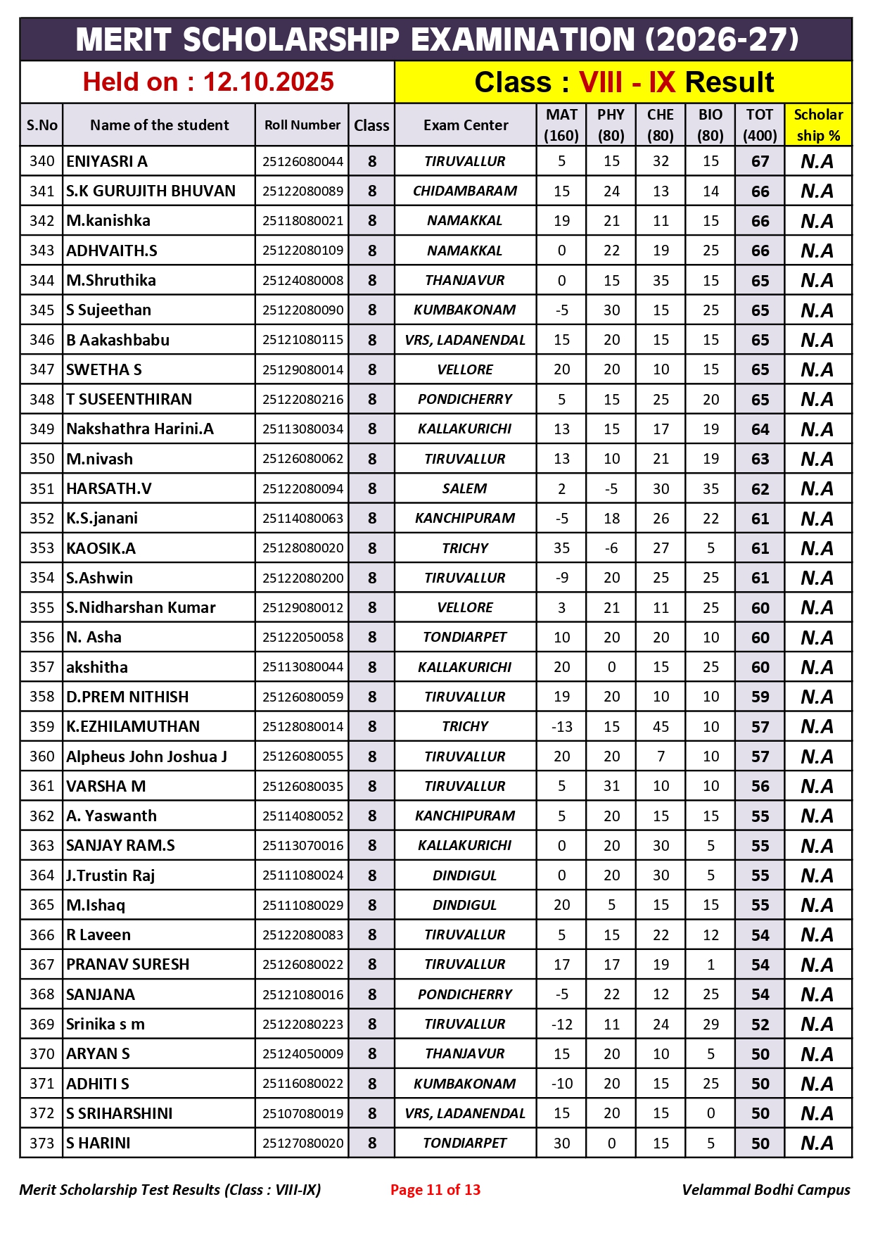 4. Class-VIII-IX_Merit Scholarship_Result_12.10.2025_page-0011