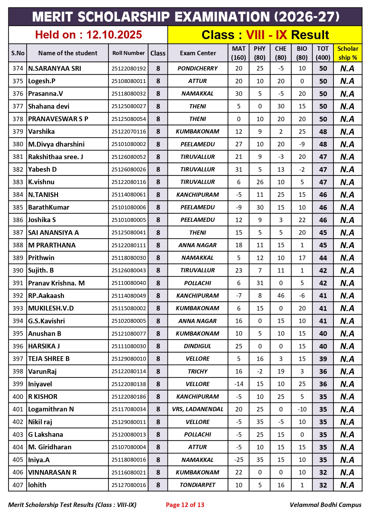 4. Class-VIII-IX_Merit Scholarship_Result_12.10.2025_page-0012
