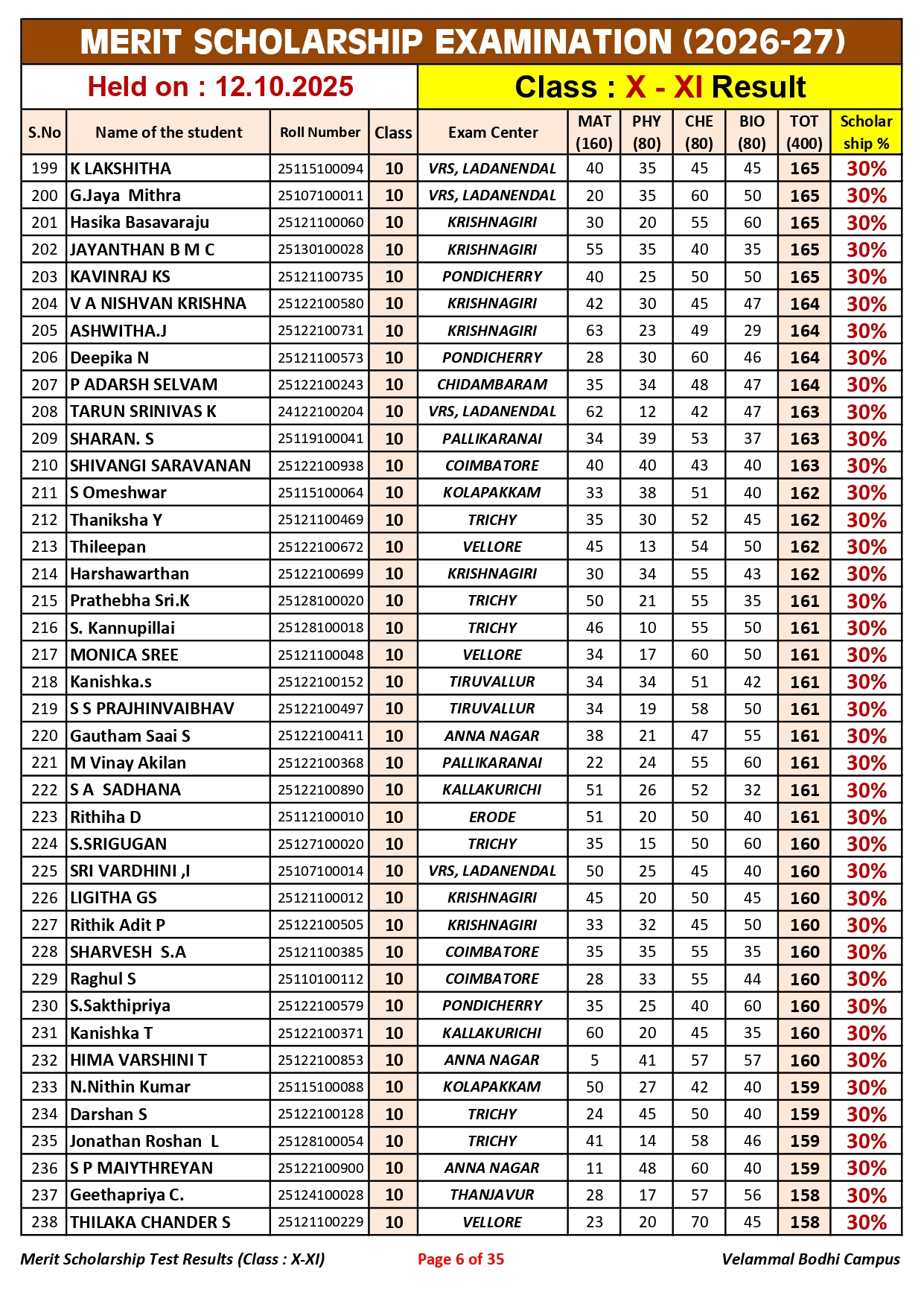 5. Class-X-XI_Merit Scholarship_Result_12.10.2025_page-0006