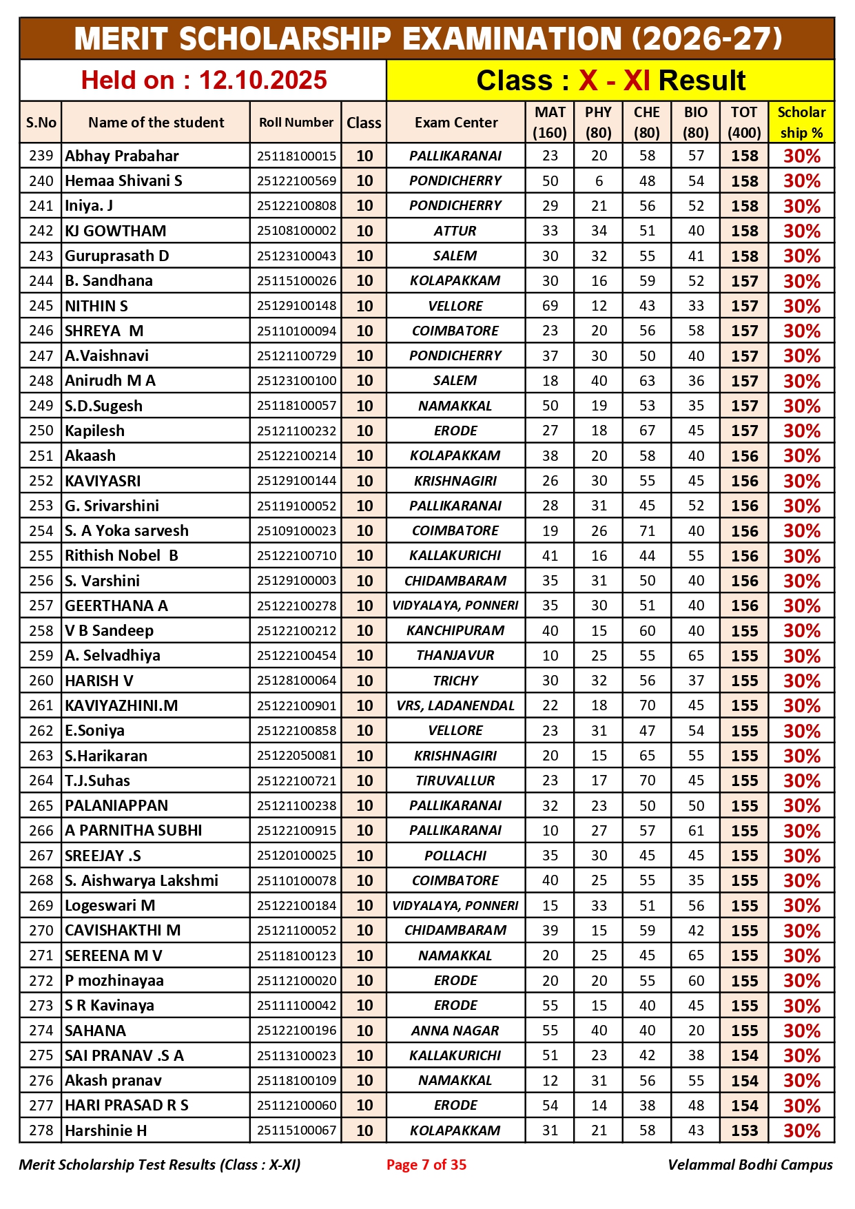 5. Class-X-XI_Merit Scholarship_Result_12.10.2025_page-0007