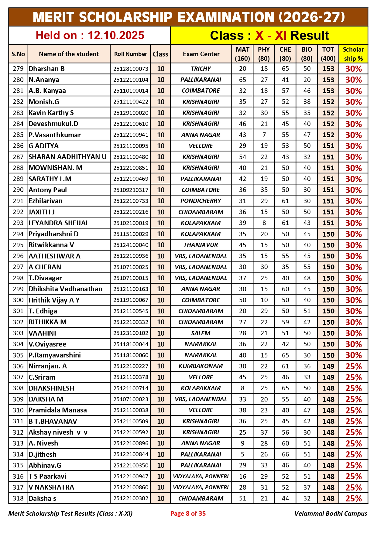 5. Class-X-XI_Merit Scholarship_Result_12.10.2025_page-0008