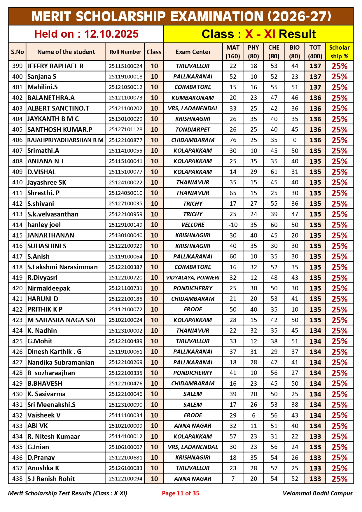 5. Class-X-XI_Merit Scholarship_Result_12.10.2025_page-0011