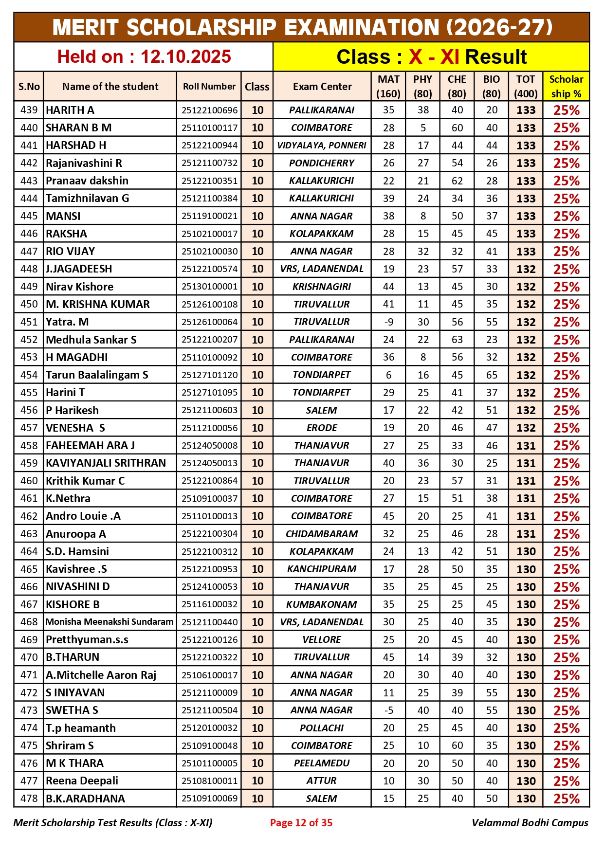 5. Class-X-XI_Merit Scholarship_Result_12.10.2025_page-0012