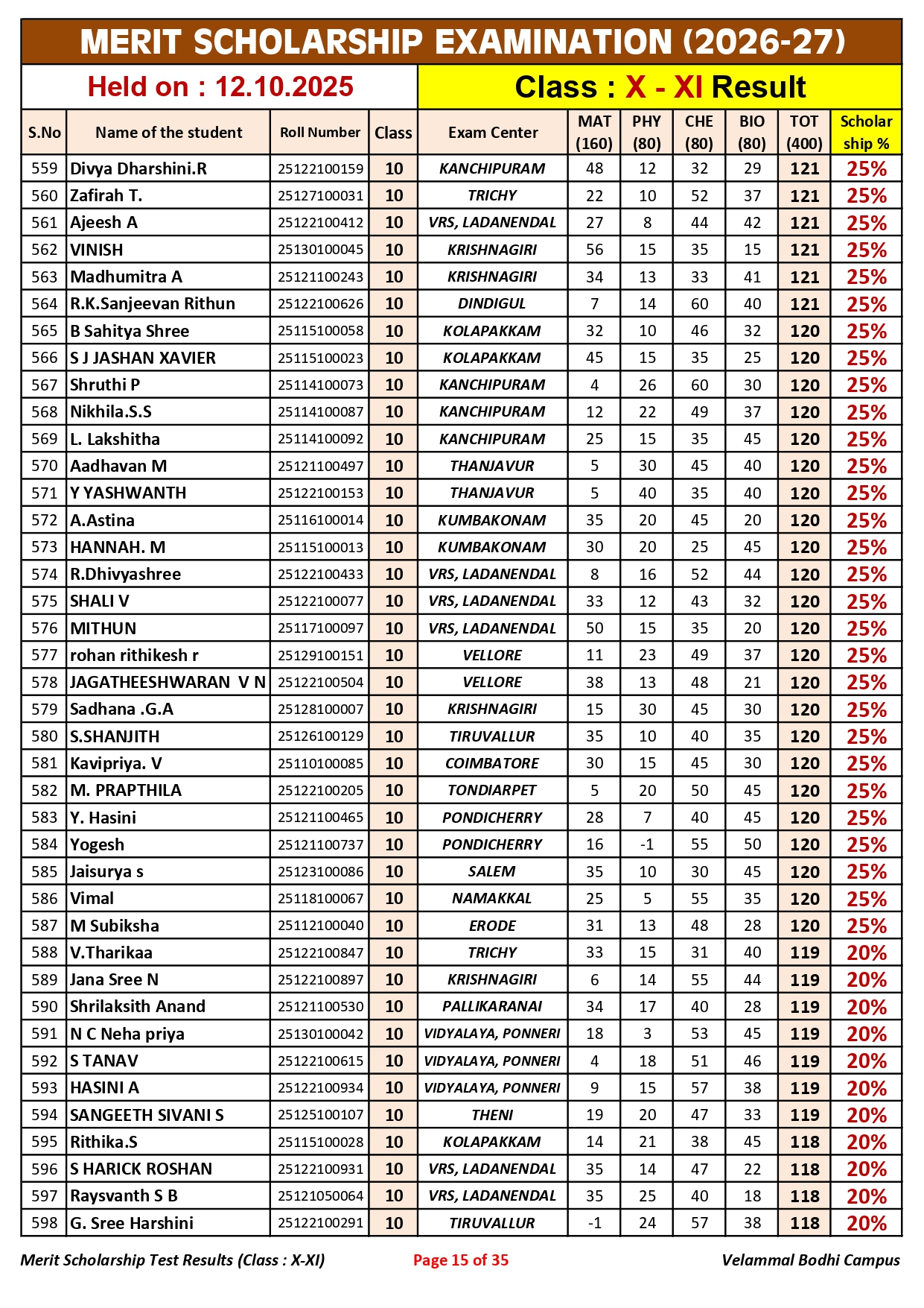 5. Class-X-XI_Merit Scholarship_Result_12.10.2025_page-0015