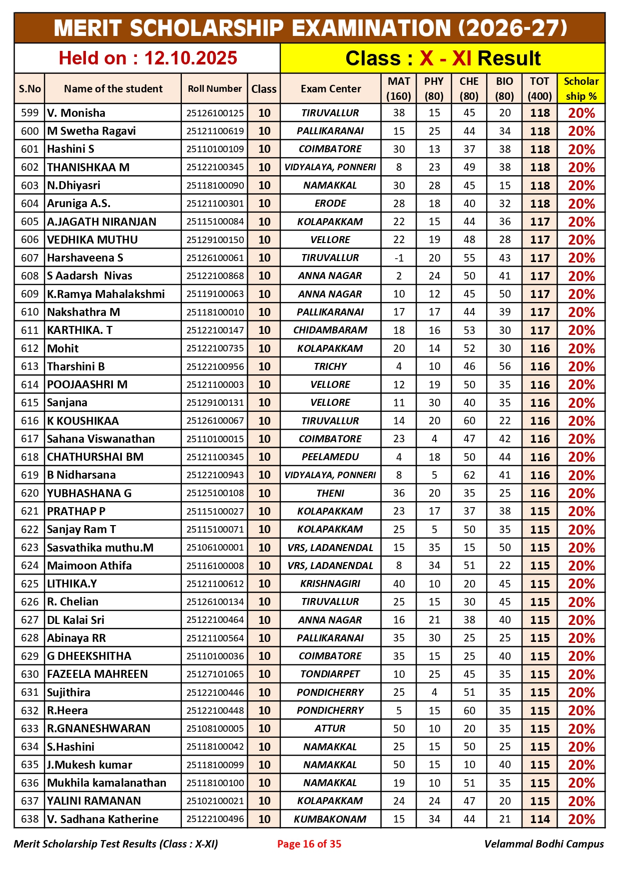 5. Class-X-XI_Merit Scholarship_Result_12.10.2025_page-0016