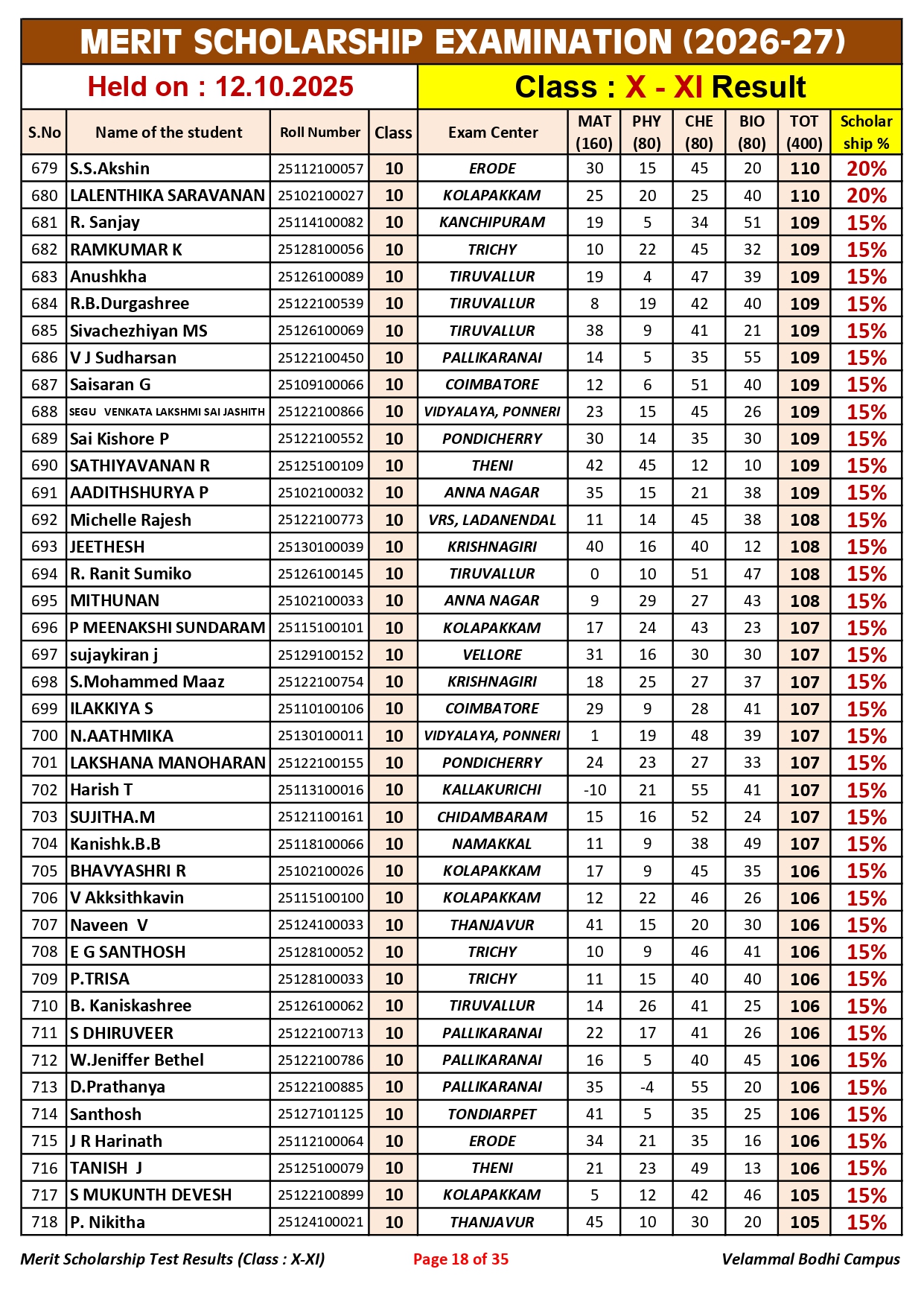 5. Class-X-XI_Merit Scholarship_Result_12.10.2025_page-0018