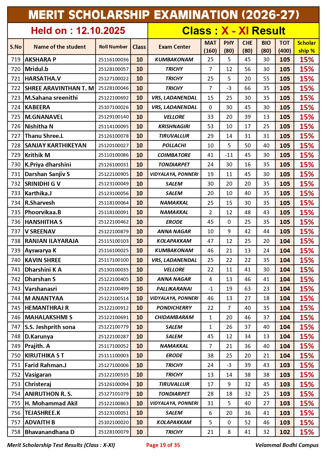 5. Class-X-XI_Merit Scholarship_Result_12.10.2025_page-0019