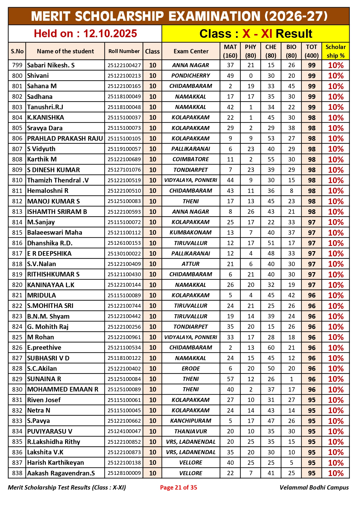 5. Class-X-XI_Merit Scholarship_Result_12.10.2025_page-0021
