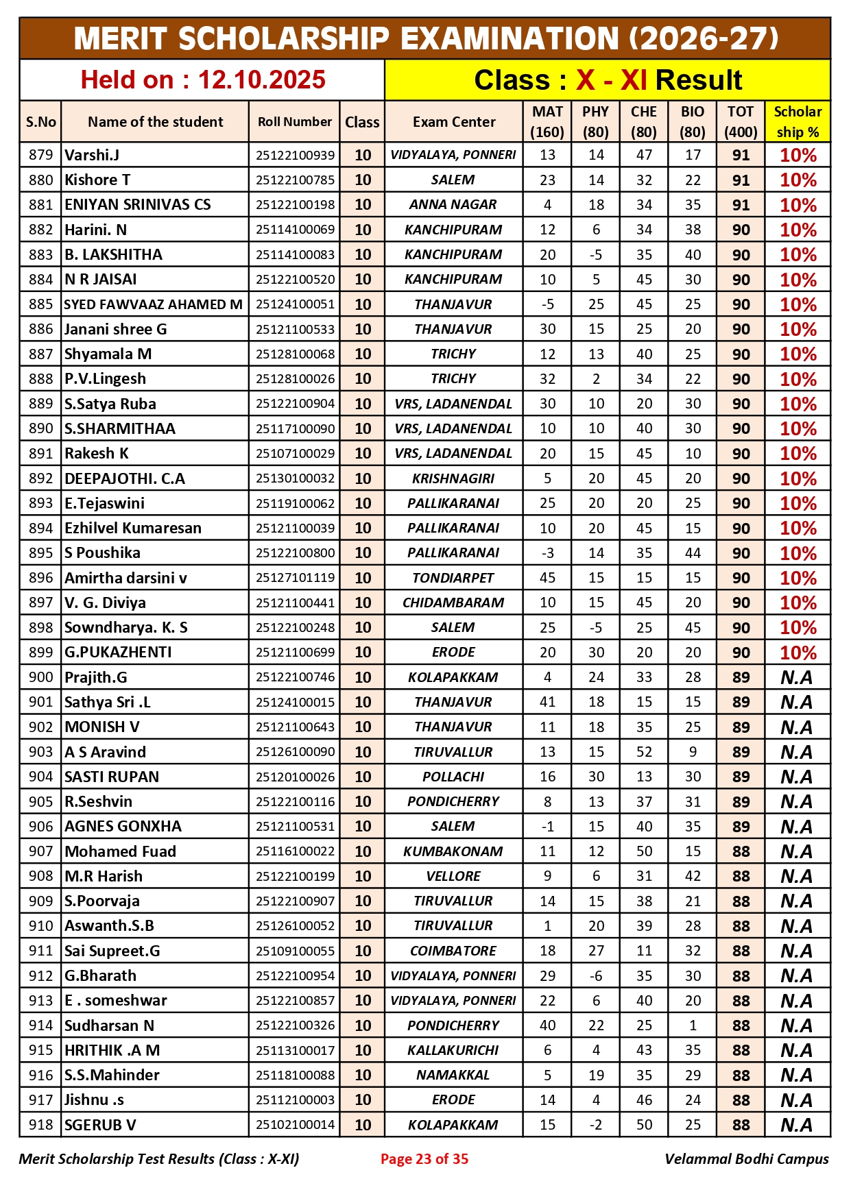 5. Class-X-XI_Merit Scholarship_Result_12.10.2025_page-0023