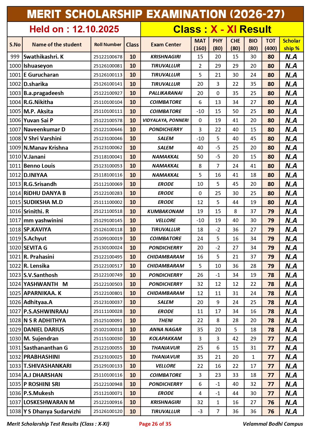 5. Class-X-XI_Merit Scholarship_Result_12.10.2025_page-0026