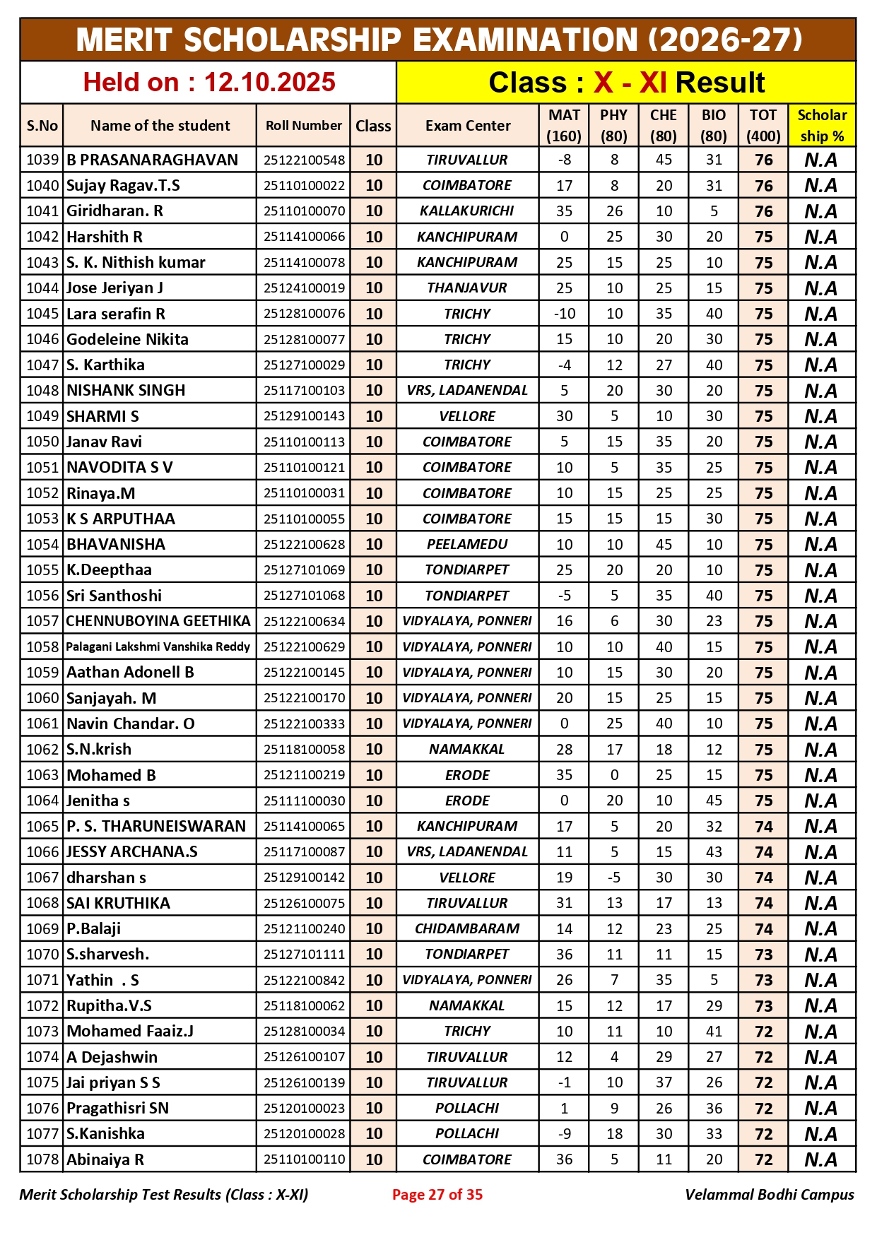 5. Class-X-XI_Merit Scholarship_Result_12.10.2025_page-0027