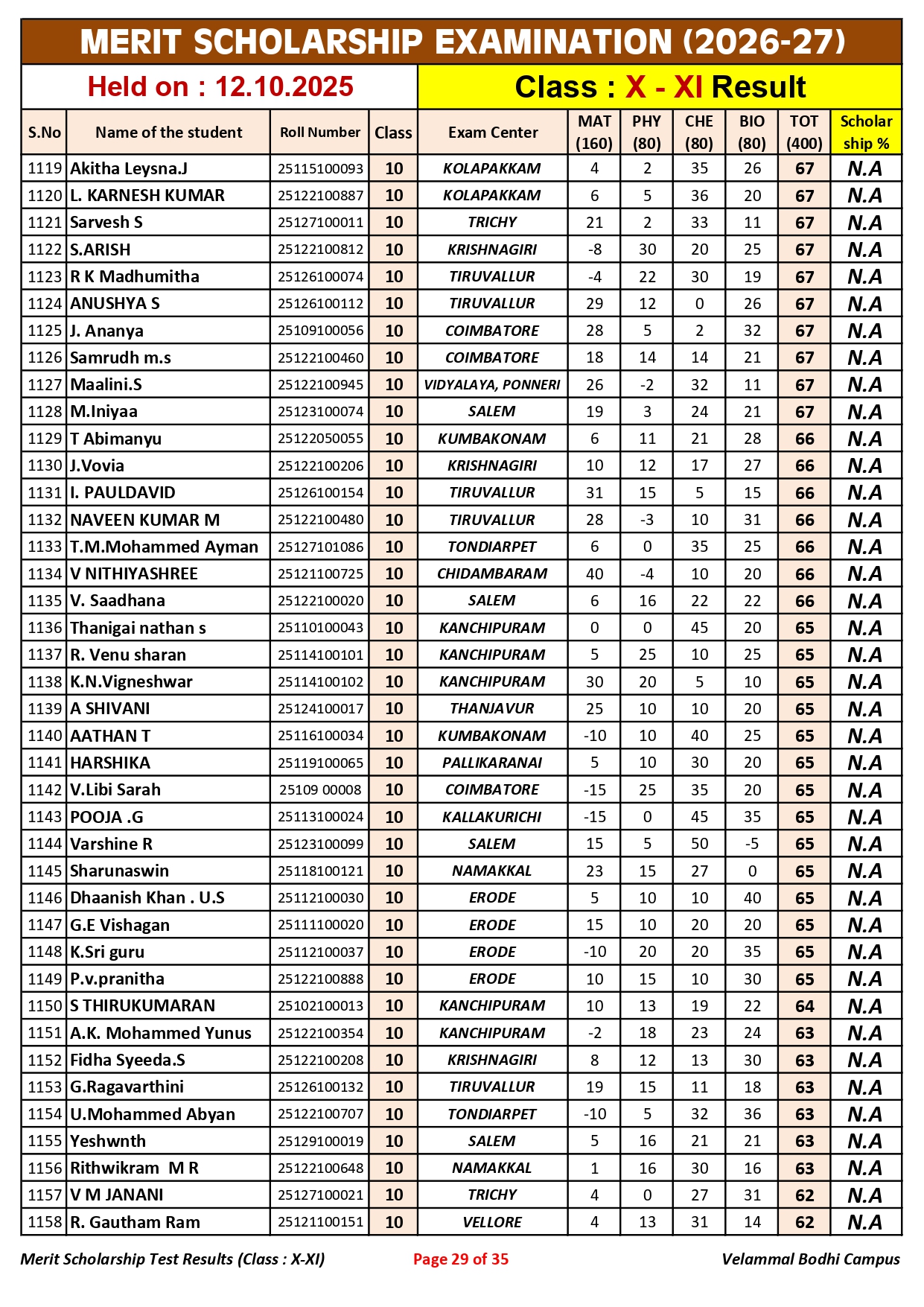 5. Class-X-XI_Merit Scholarship_Result_12.10.2025_page-0029
