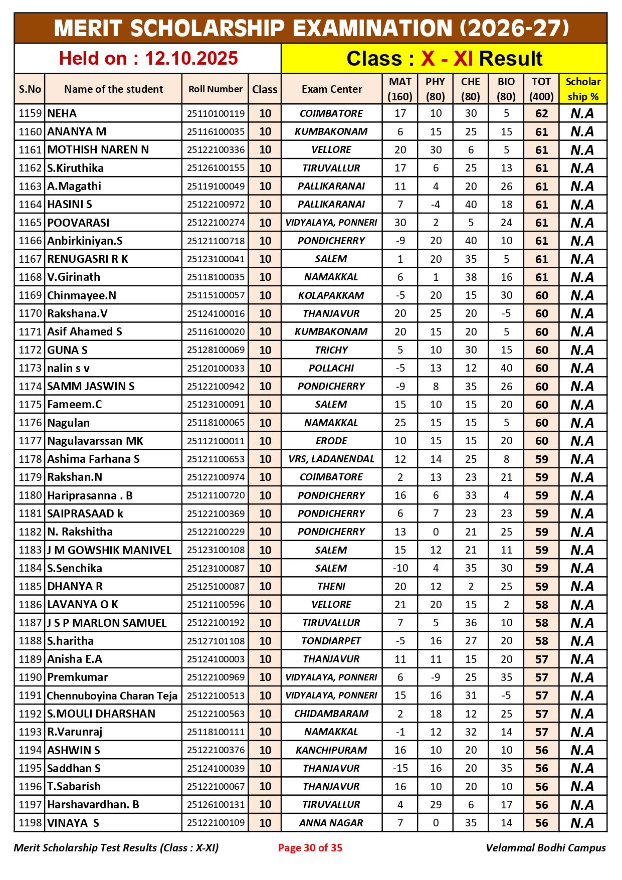 5. Class-X-XI_Merit Scholarship_Result_12.10.2025_page-0030