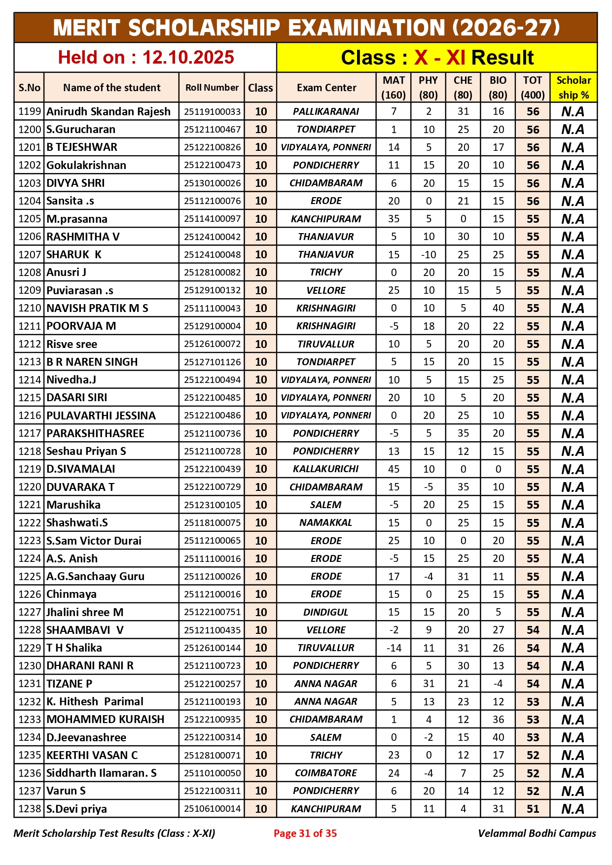 5. Class-X-XI_Merit Scholarship_Result_12.10.2025_page-0031