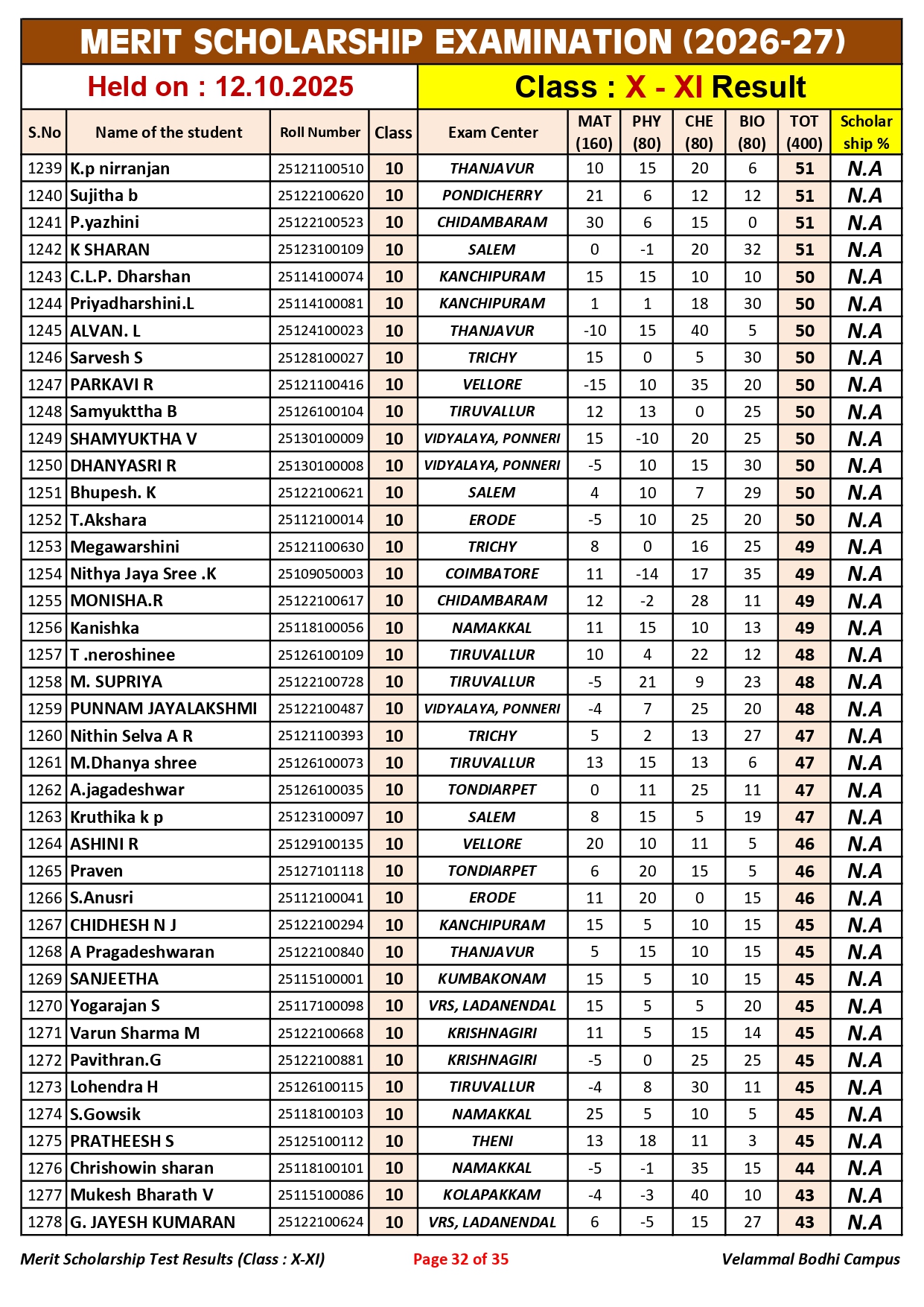 5. Class-X-XI_Merit Scholarship_Result_12.10.2025_page-0032